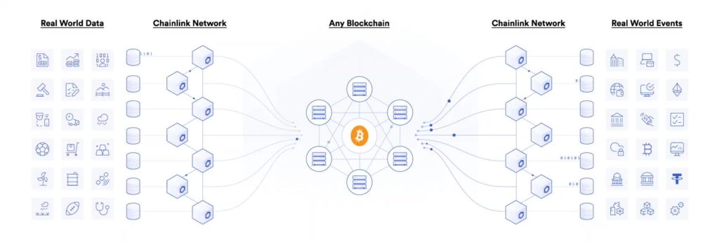 Chainlink-Smart-Contract-Network-1024x345